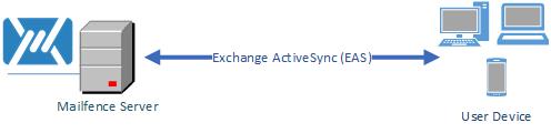 Mailfence Exchange ActiveSync Mailfence Exchange ActiveSync